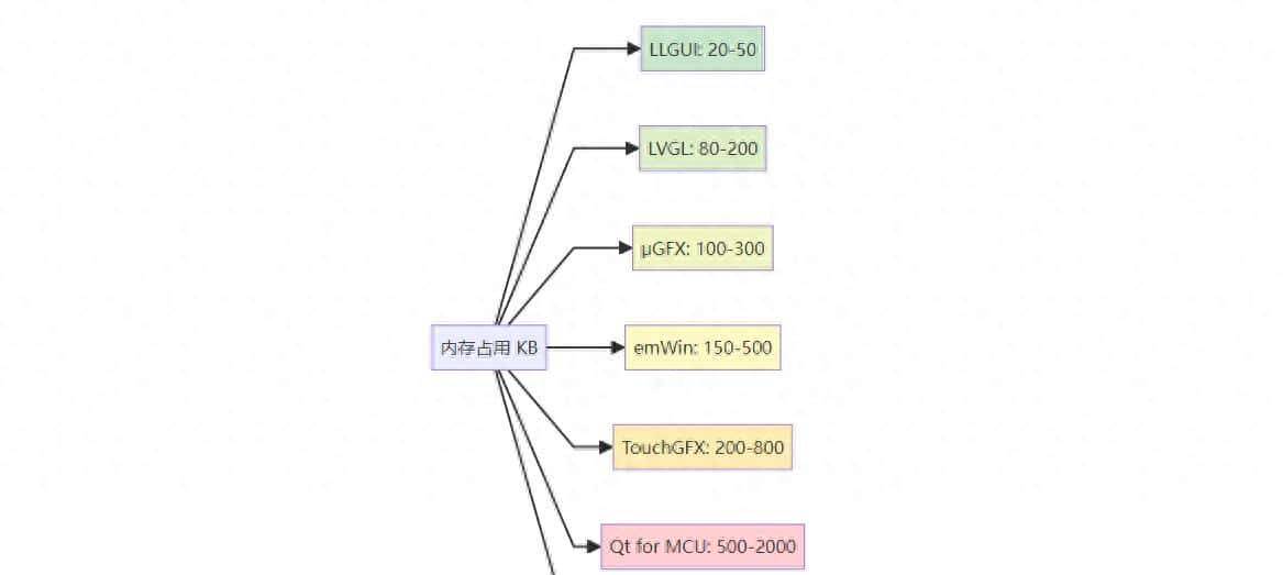 什么语言适合做GUI? - 鹿快