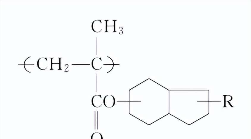 光学塑料：PMMA、PS、PC、TPX、SAN、ADC、COC/COP、MR™聚氨酯等