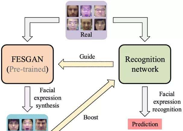 「人脸表情识别」不得不读的重大论文推荐（2019-2020）