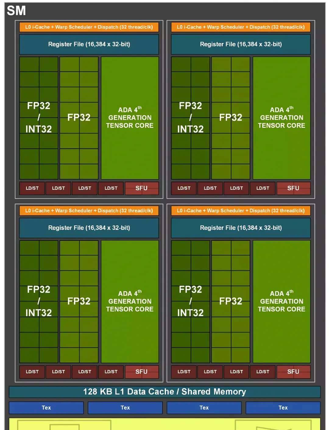 必恩威 GeForce RTX4090 24GB XLR8 Gaming VERTO EPIC-X ARGB OC显卡评测