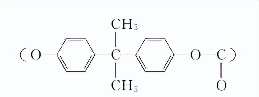 光学塑料：PMMA、PS、PC、TPX、SAN、ADC、COC/COP、MR™聚氨酯等