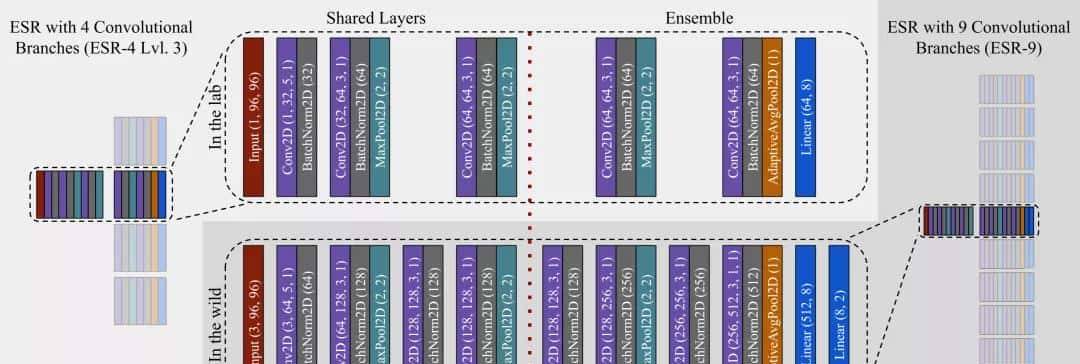 「人脸表情识别」不得不读的重大论文推荐（2019-2020）
