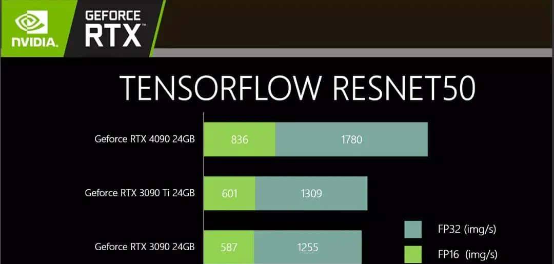 必恩威 GeForce RTX4090 24GB XLR8 Gaming VERTO EPIC-X ARGB OC显卡评测