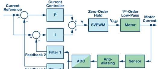 Σ-Δ转换用于电机控制
