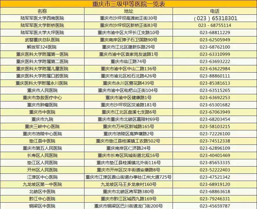 赶紧收藏!重庆5家医院上榜“中国医院排行榜”
