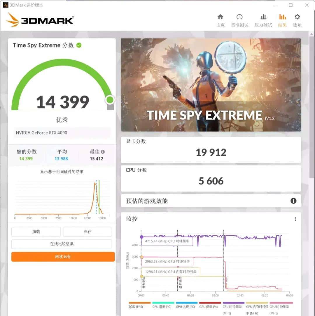 必恩威 GeForce RTX4090 24GB XLR8 Gaming VERTO EPIC-X ARGB OC显卡评测