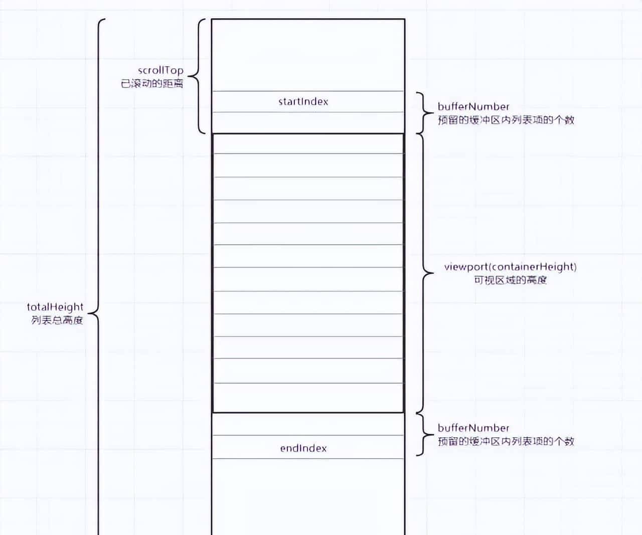 面试遇到 性能优化 必答的 9 个点，加分！