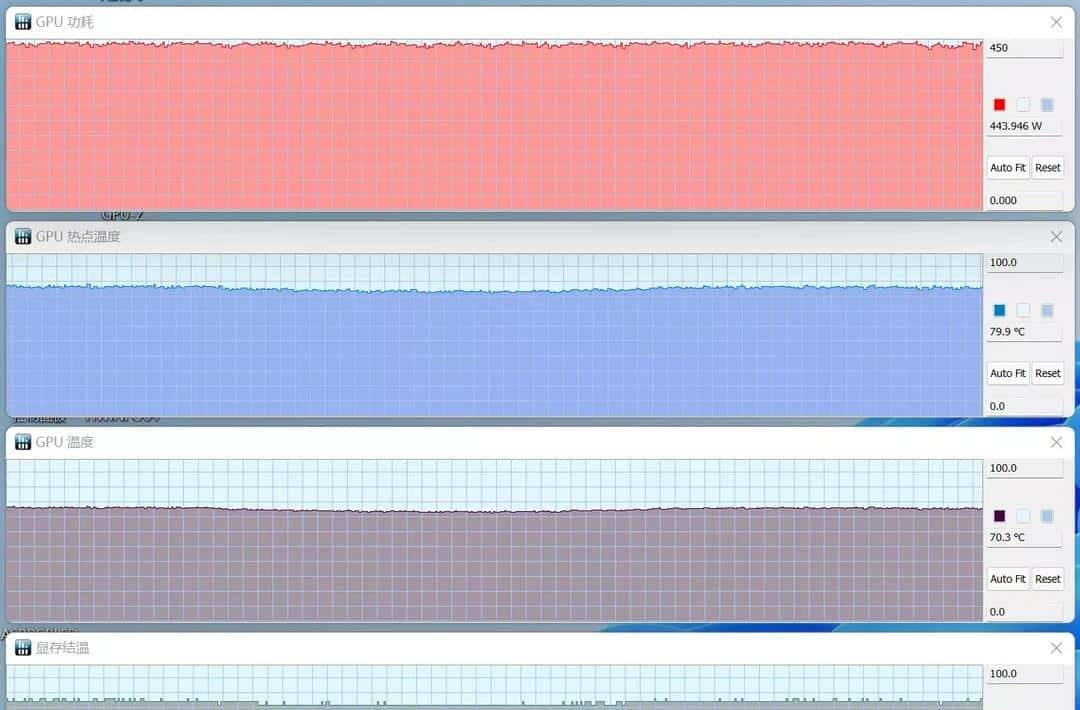 必恩威 GeForce RTX4090 24GB XLR8 Gaming VERTO EPIC-X ARGB OC显卡评测