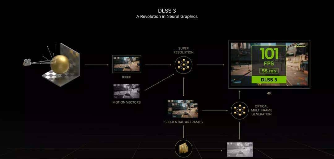 必恩威 GeForce RTX4090 24GB XLR8 Gaming VERTO EPIC-X ARGB OC显卡评测