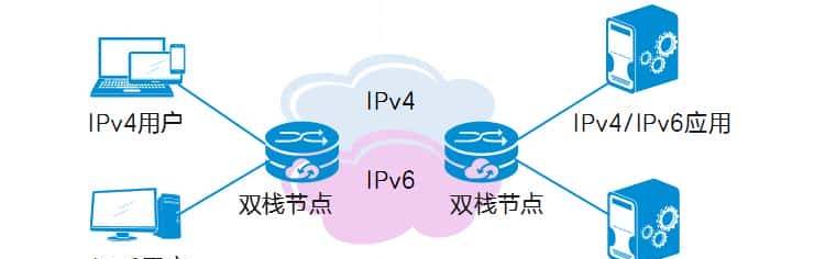 IPv6如何逐步取代IPv4