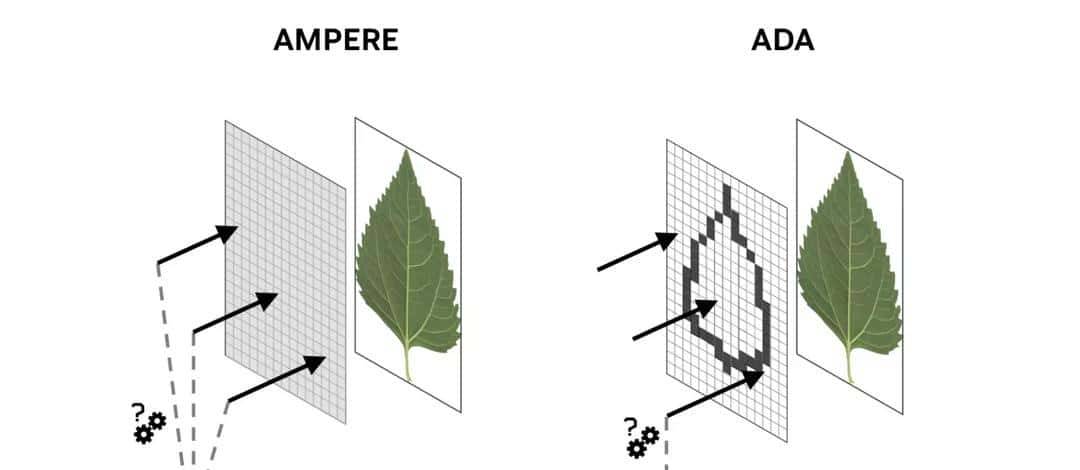 必恩威 GeForce RTX4090 24GB XLR8 Gaming VERTO EPIC-X ARGB OC显卡评测