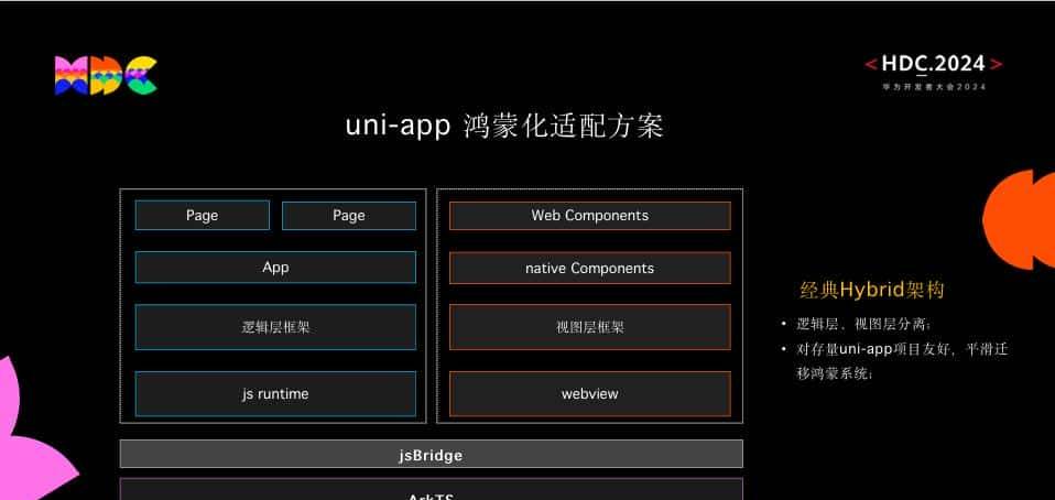 uni-app已支持纯血鸿蒙开发，你试过了吗？