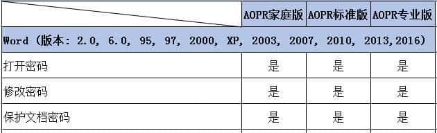 这款Office密码破解器，无坚不摧！ - 鹿快