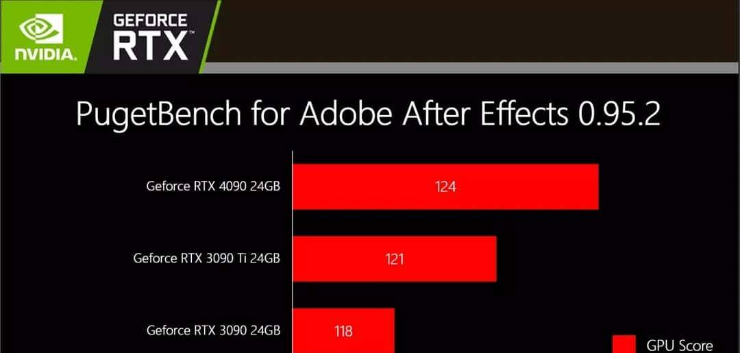 必恩威 GeForce RTX4090 24GB XLR8 Gaming VERTO EPIC-X ARGB OC显卡评测