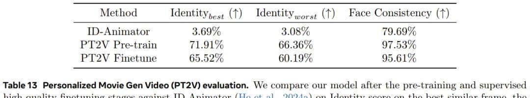 Meta又给OpenAI一记重击,视频生成Movie Gen登场,可以配音、编辑