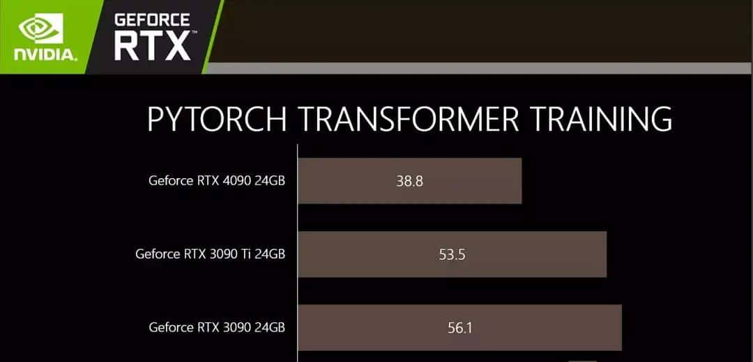 必恩威 GeForce RTX4090 24GB XLR8 Gaming VERTO EPIC-X ARGB OC显卡评测