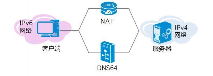 IPv6如何逐步取代IPv4