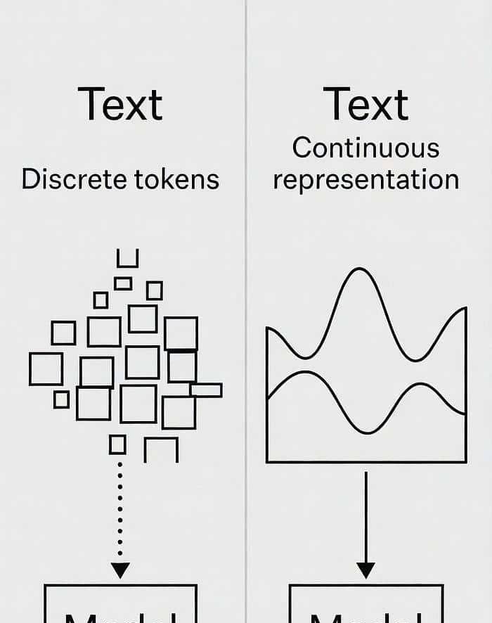 创业者必须掌握的AI降本4招