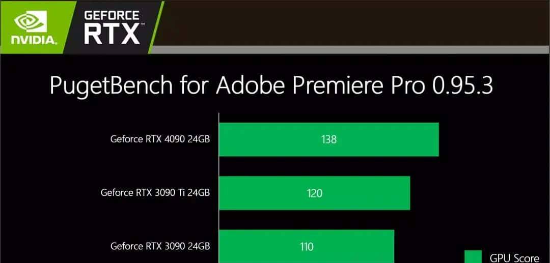 必恩威 GeForce RTX4090 24GB XLR8 Gaming VERTO EPIC-X ARGB OC显卡评测