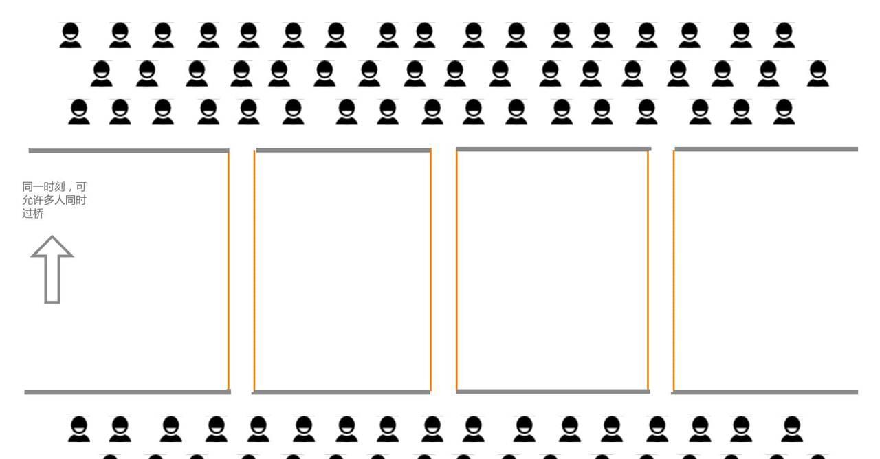 阿里Java一面：精通并发？那聊聊AQS框架及锁吧