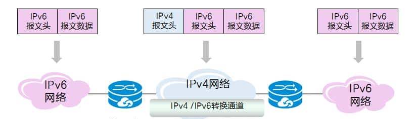 IPv6如何逐步取代IPv4