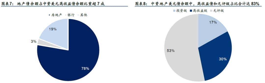 「华泰固收｜信用」 信用之困，信心之殇——四问美元债