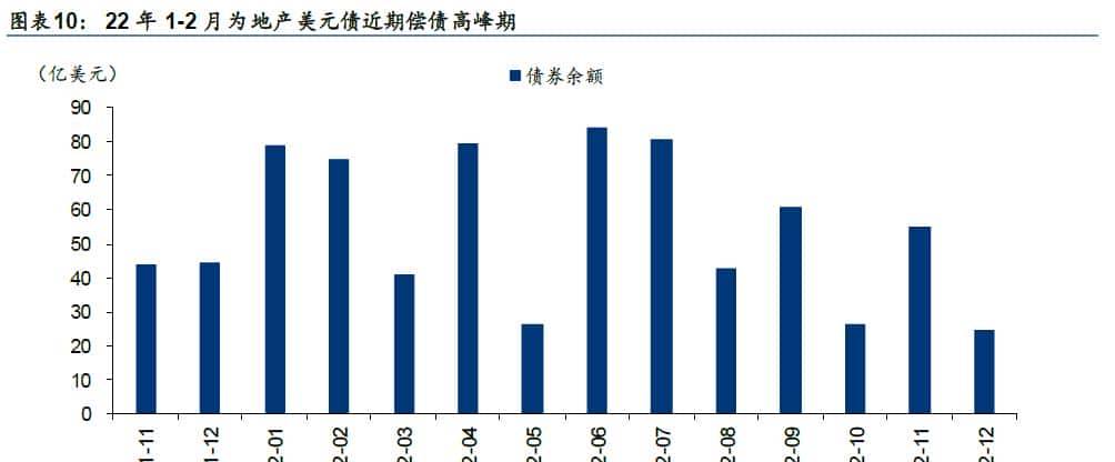 「华泰固收｜信用」 信用之困，信心之殇——四问美元债