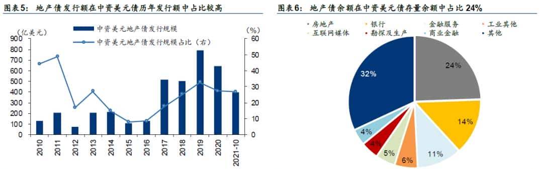 「华泰固收｜信用」 信用之困，信心之殇——四问美元债