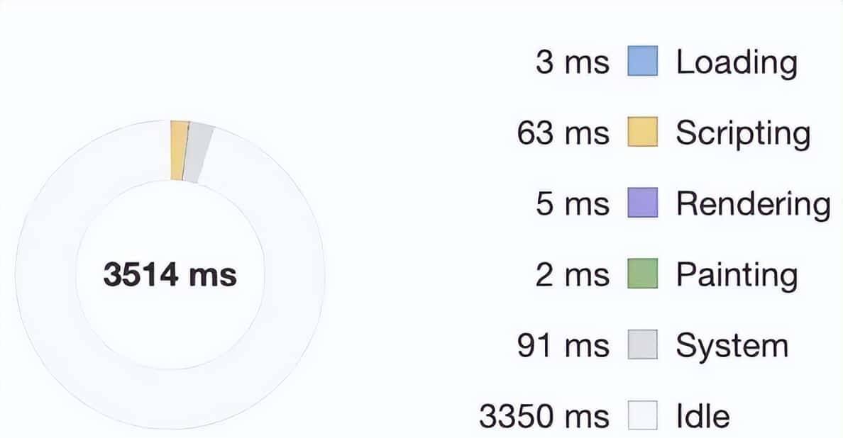 面试遇到 性能优化 必答的 9 个点，加分！