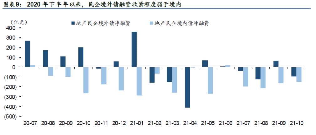 「华泰固收｜信用」 信用之困，信心之殇——四问美元债