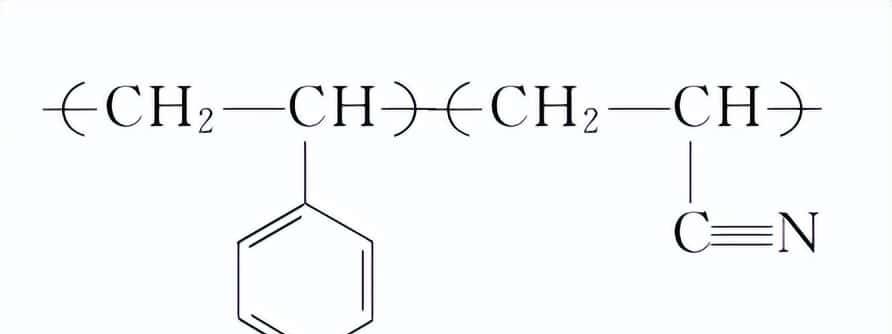 光学塑料：PMMA、PS、PC、TPX、SAN、ADC、COC/COP、MR™聚氨酯等