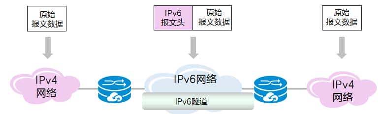IPv6如何逐步取代IPv4