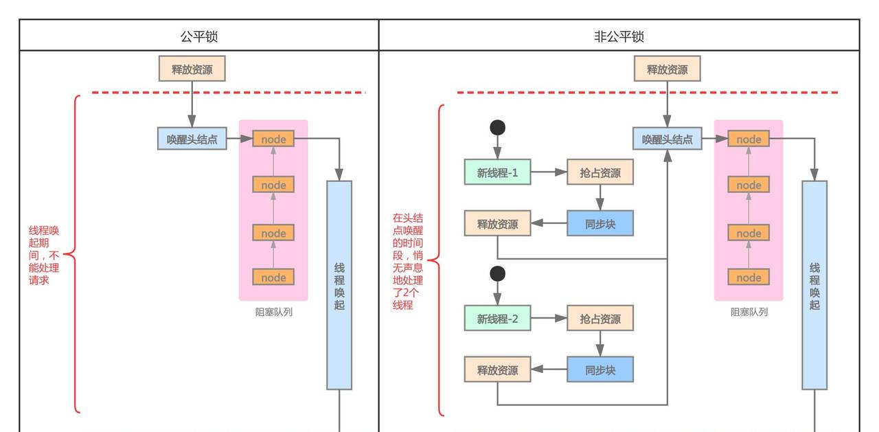 阿里Java一面：精通并发？那聊聊AQS框架及锁吧