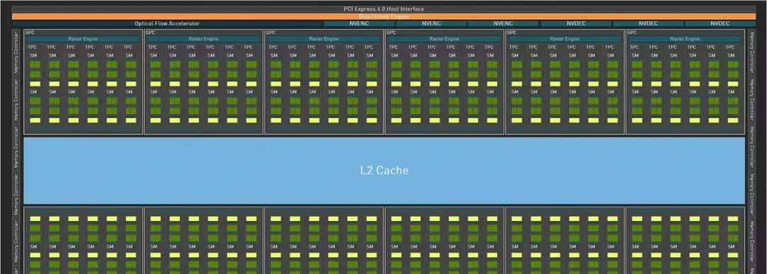 必恩威 GeForce RTX4090 24GB XLR8 Gaming VERTO EPIC-X ARGB OC显卡评测