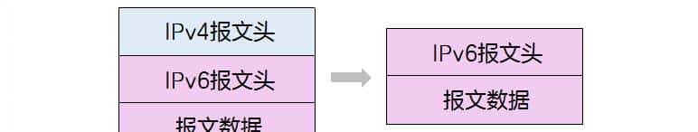 IPv6如何逐步取代IPv4