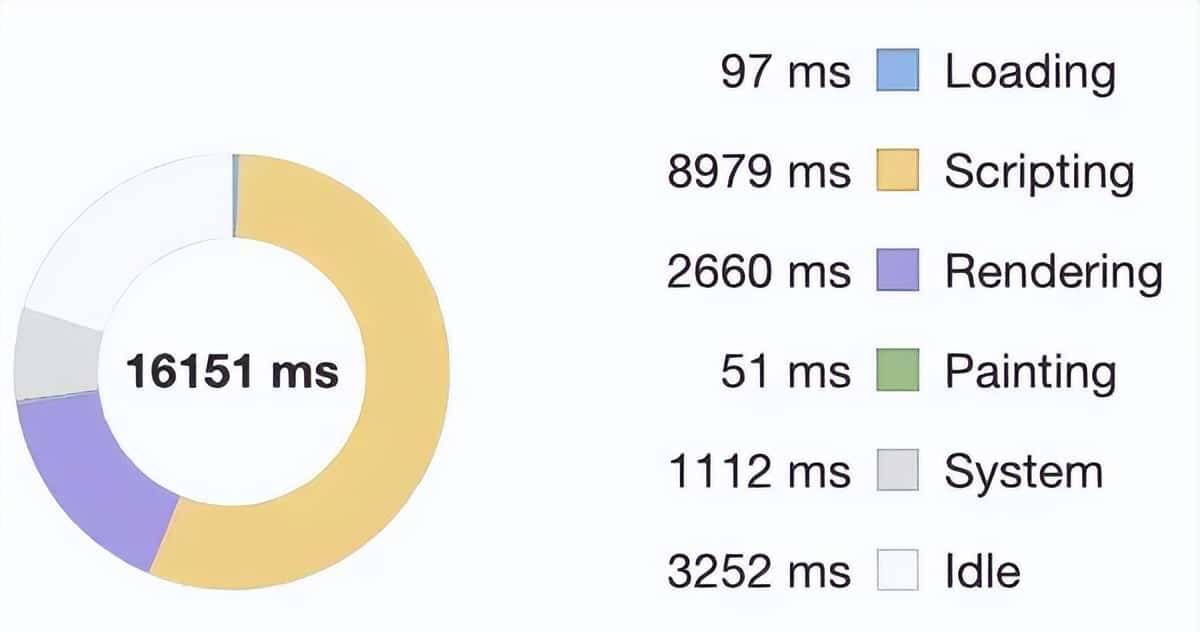 面试遇到 性能优化 必答的 9 个点，加分！