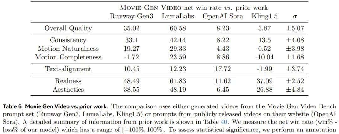 Meta又给OpenAI一记重击,视频生成Movie Gen登场,可以配音、编辑