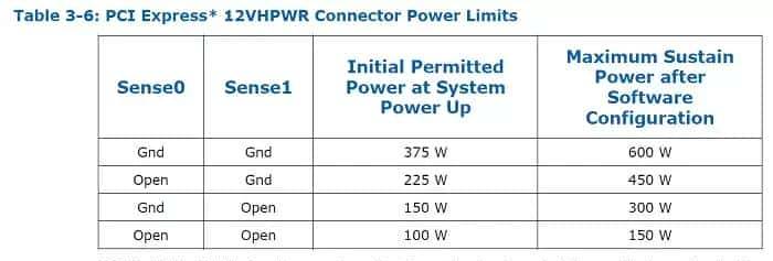必恩威 GeForce RTX4090 24GB XLR8 Gaming VERTO EPIC-X ARGB OC显卡评测