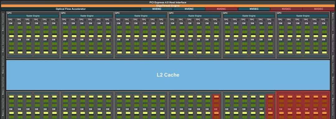 必恩威 GeForce RTX4090 24GB XLR8 Gaming VERTO EPIC-X ARGB OC显卡评测