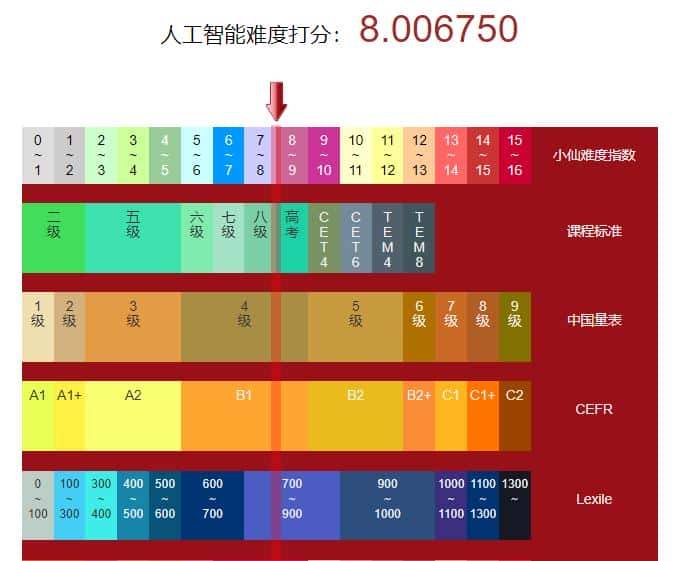 英读廊——拔了电源插头为什么要等三十秒再重插?