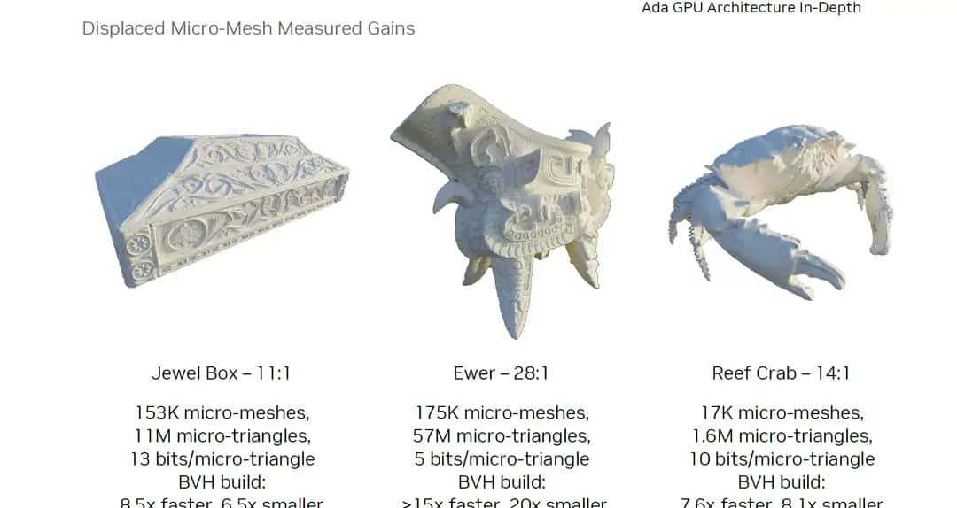 必恩威 GeForce RTX4090 24GB XLR8 Gaming VERTO EPIC-X ARGB OC显卡评测