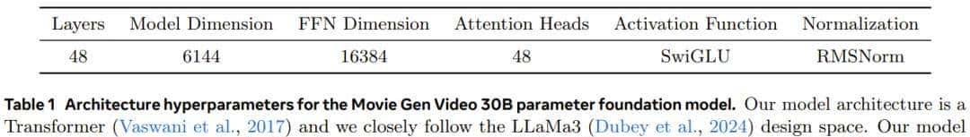 Meta又给OpenAI一记重击,视频生成Movie Gen登场,可以配音、编辑
