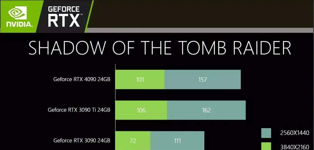 必恩威 GeForce RTX4090 24GB XLR8 Gaming VERTO EPIC-X ARGB OC显卡评测