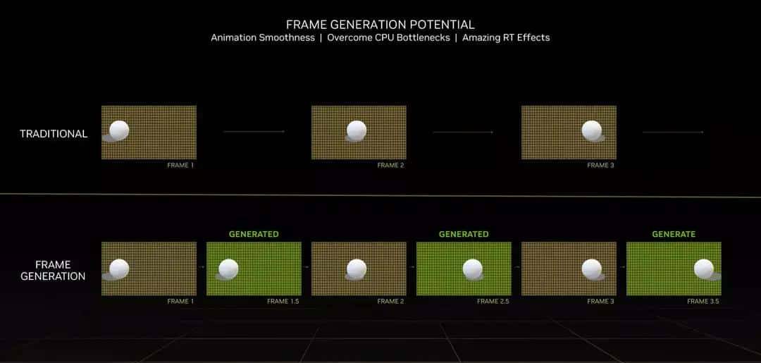 必恩威 GeForce RTX4090 24GB XLR8 Gaming VERTO EPIC-X ARGB OC显卡评测