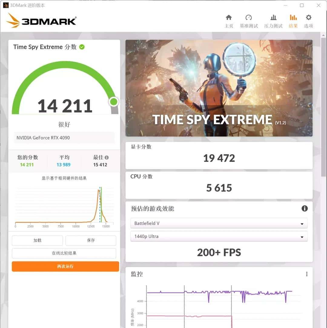 必恩威 GeForce RTX4090 24GB XLR8 Gaming VERTO EPIC-X ARGB OC显卡评测
