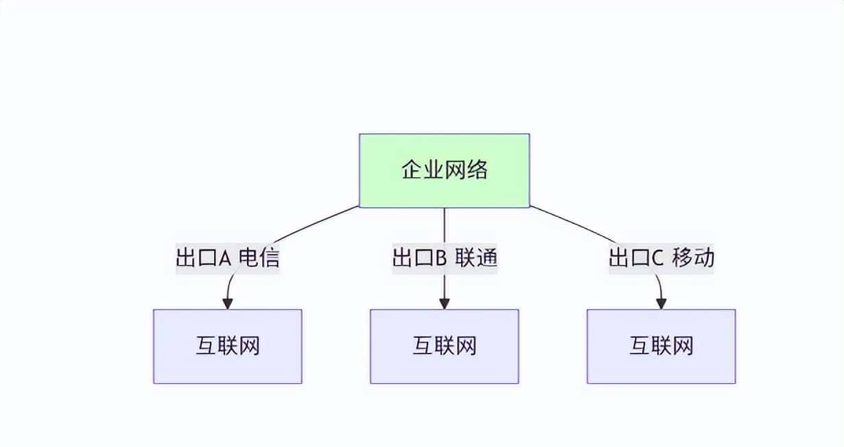 《BGP选路终极武器：Community属性实战》
