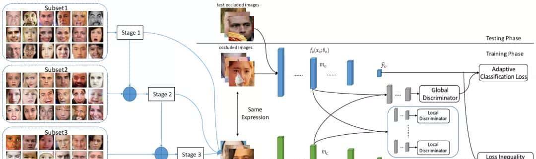 「人脸表情识别」不得不读的重大论文推荐（2019-2020）