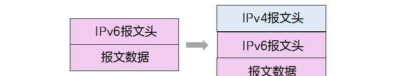 IPv6如何逐步取代IPv4