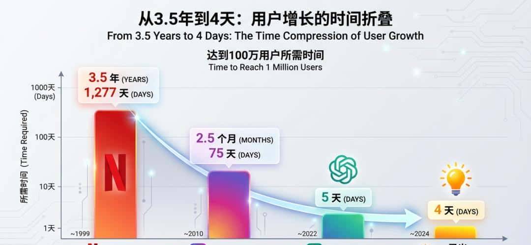 我们正在亲历第四次UI革命