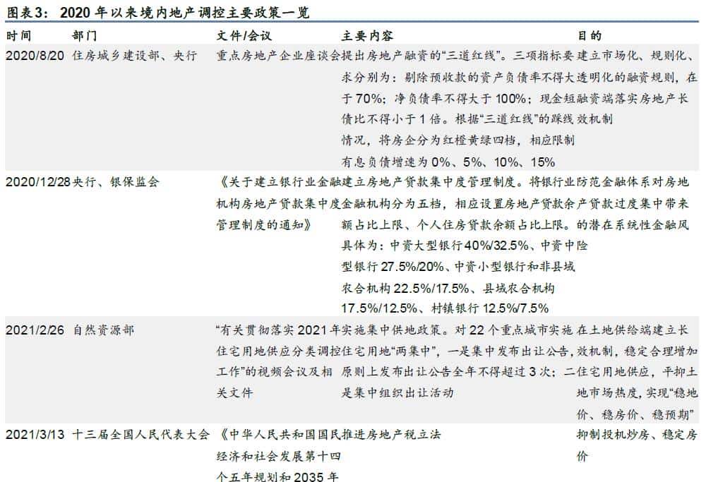 「华泰固收｜信用」 信用之困，信心之殇——四问美元债